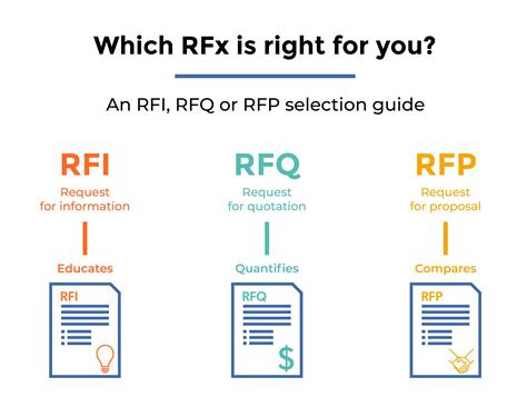 rfp bids